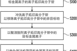 重金属离子的检测方法