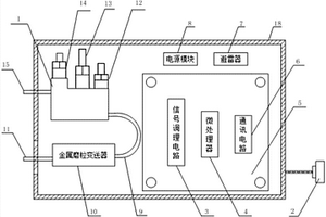 旋转机械多参数实时检测装置