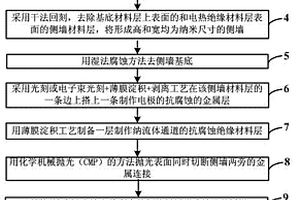 适于生物分子检测的芯片单元的制备方法
