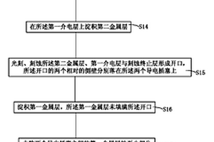 CMP终点检测方法与相变存储器底部接触结构形成方法