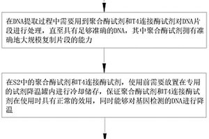 用于遗传性肿瘤基因检测的降温方法