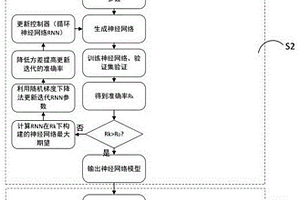 应用于空气质量大数据异常检测的神经网络结构搜索方法