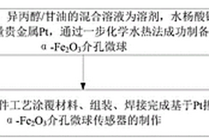丙酮传感器、制备方法及检测方法