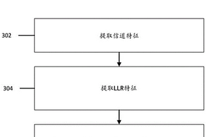 提供多输入多输出检测器选择的系统和方法