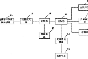 车厢气体检测系统