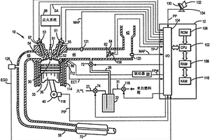 用于空气/燃料不平衡检测的方法