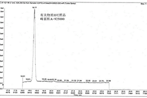 去氧胆酸有关物质及其制备方法和检测方法
