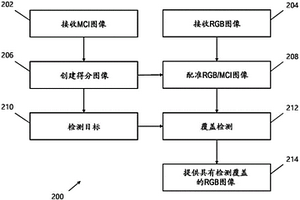 针对改进的组织检测的组合成像模态的系统和方法