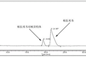 帕拉米韦手性异构体的检测方法