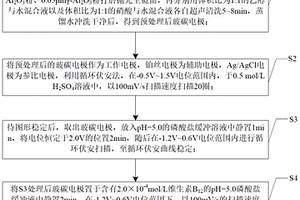 VB<Sub>12</Sub>/GCE修饰电极的制备方法及其在快速检测VB<Sub>2</Sub>中的应用