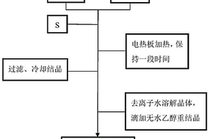 用于检测水体中一硫代砷的样品及其制备方法