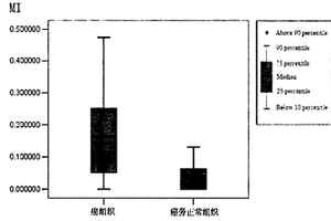 PAPOLB基因甲基化定量检测方法