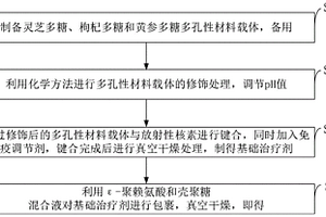 靶向肿瘤介入治疗剂及其制备方法和智能检测系统