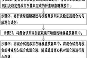 应用于唾液病毒核酸检测的唾液样本快速处理新方法