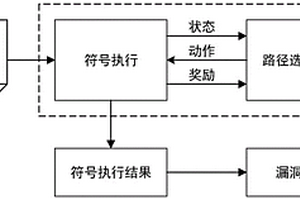智能合约漏洞的检测方法及相关设备