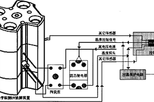 可以控温的光学检测UV消解装置