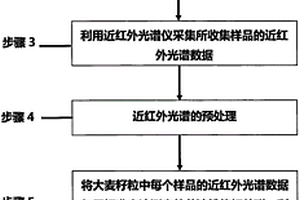 大麦籽粒总淀粉含量的快速无损检测方法
