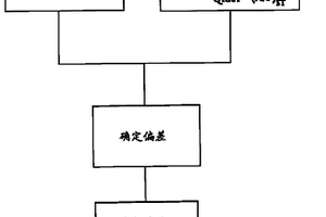 基于空气对燃料相对比评估的生物柴油混合检测的方法