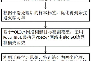 基于Focal-EIOU的YOLOv4目标检测方法