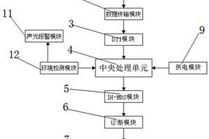 基于DTI与1H-MRS技术的鼻咽癌放射性脑损伤程度检测系统