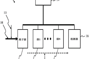用于改进违禁品检测的系统和方法