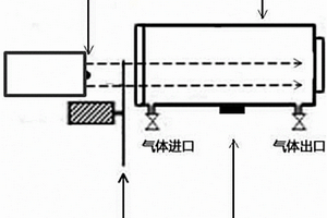 利用光声光谱法检测溴甲烷气体浓度的系统及方法