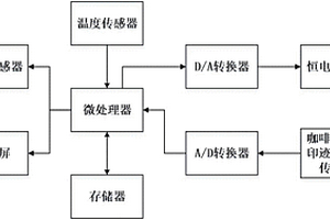 检测饮品中咖啡因含量的水杯