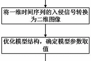 用于分布式光纤管道入侵检测的深度学习模式识别方法