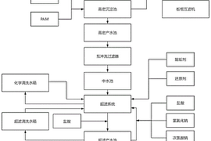 基于流速和pH检测的矿井污水处理系统