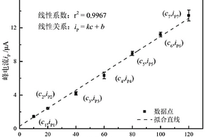 用于维生素检测的导电油墨