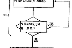 用于检测和定量多种亚细胞组分的方法