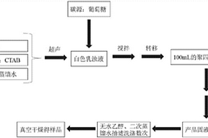 蒙脱土/碳球复合吸附剂及其制备方法及其应用及检测设备