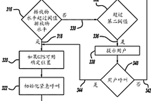 用于气囊展开检测的系统和方法