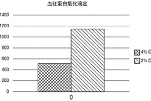 用于酶促A1C检测和定量的样品制备系统和方法