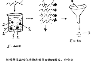 由物质混合物中检测和分离药物活性化合物的方法及其设备