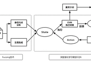 智能合约漏洞的检查方法、系统及介质