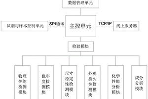 检验机智能化控制系统
