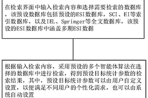 ESI跨期数据智能检索方法