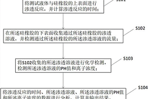 硅橡胶渗透性的测试方法及其测试装置