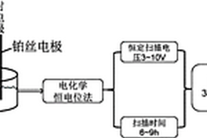 Ti<sub>3</sub>C<sub>2</sub>量子点及其电化学制备方法