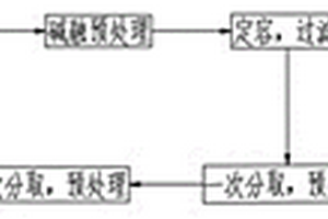 测定铌铁中铌和磷含量联测的方法