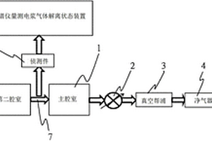 应用光谱仪来量测电浆气体解离状态的量测方法及其装置
