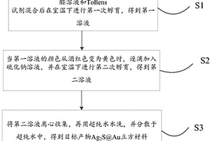 近红外光电Ag<Sub>2</Sub>S@Au立方材料的制备和测试方法