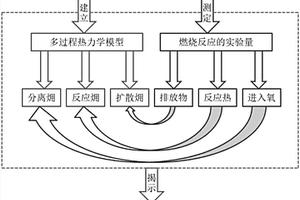 含灰固体燃料的多过程*特性测量系统及测量方法