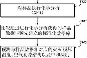 用于预测火灾受损混凝土结构的残余寿命的系统和其对应的方法