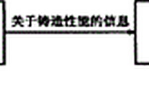 用于预测和控制液态钢的铸造性能的方法