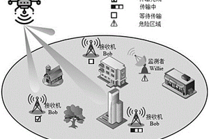 隐蔽通信系统中基于强化学习的波束扫描方法
