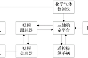 机载消防侦检综合吊舱