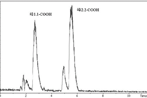 基于柱前衍生的LC-MS测定有机酸含量的方法