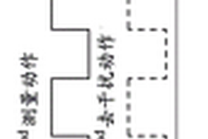 降低微型生物传感器测量干扰的方法